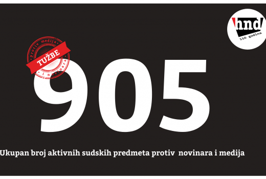 HND: Najmanje 905 tužbi protiv novinara i medija u Hrvatskoj