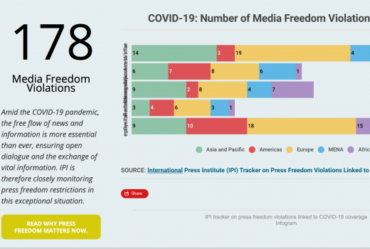 Praćenje narušavanja medijskih sloboda tokom pandemije COVID-19