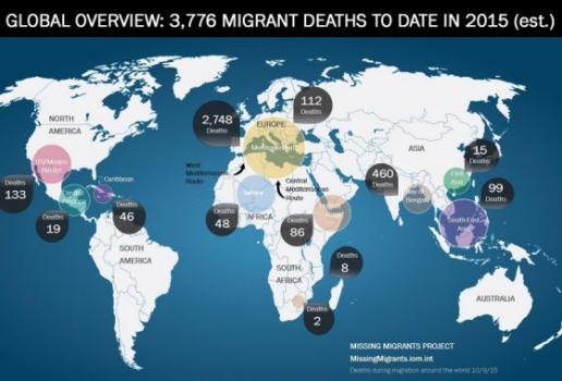 IOM migrant deaths 2015