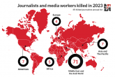 IFJ: U 2023. ubijena 94 novinara
