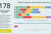 Praćenje narušavanja medijskih sloboda tokom pandemije COVID-19